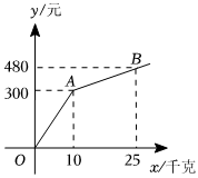 菁優(yōu)網