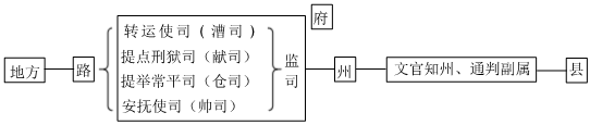 菁優(yōu)網