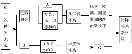 菁優(yōu)網(wǎng)