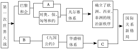 菁優(yōu)網(wǎng)