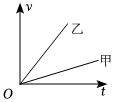 菁優(yōu)網