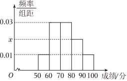 菁優(yōu)網