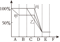 菁優(yōu)網(wǎng)