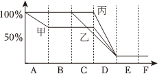 菁優(yōu)網(wǎng)