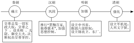 菁優(yōu)網