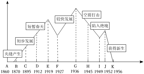 菁優(yōu)網(wǎng)