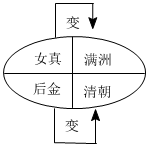 菁優(yōu)網(wǎng)