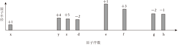 菁優(yōu)網