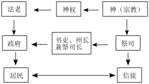 菁優(yōu)網(wǎng)