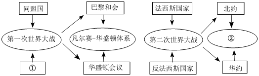 菁優(yōu)網(wǎng)