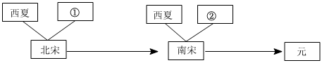 菁優(yōu)網(wǎng)