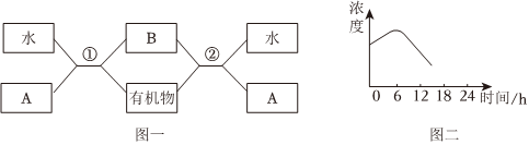 菁優(yōu)網