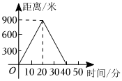 菁優(yōu)網