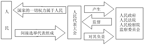 菁優(yōu)網(wǎng)