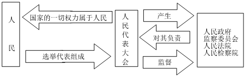 菁優(yōu)網(wǎng)