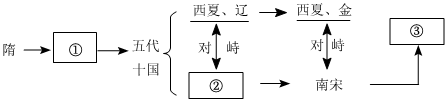 菁優(yōu)網(wǎng)