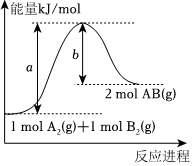 菁優(yōu)網