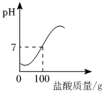 菁優(yōu)網