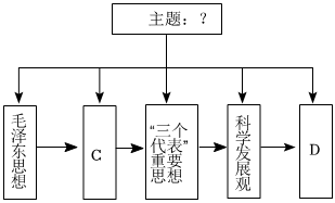 菁優(yōu)網(wǎng)