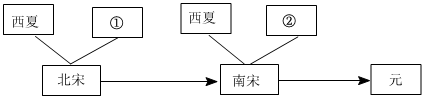 菁優(yōu)網(wǎng)