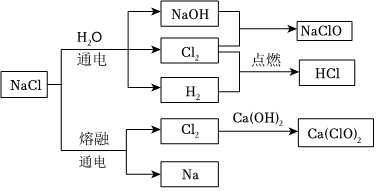 菁優(yōu)網(wǎng)