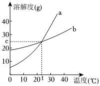 菁優(yōu)網