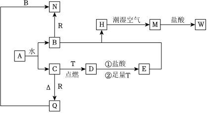 菁優(yōu)網(wǎng)