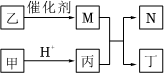 菁優(yōu)網(wǎng)