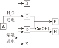 菁優(yōu)網(wǎng)