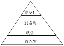 菁優(yōu)網(wǎng)