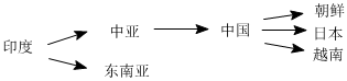 菁優(yōu)網(wǎng)