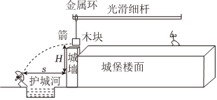 菁優(yōu)網(wǎng)