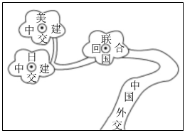 菁優(yōu)網(wǎng)