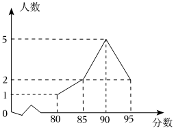 菁優(yōu)網(wǎng)