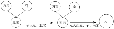 菁優(yōu)網(wǎng)