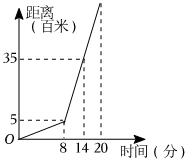 菁優(yōu)網