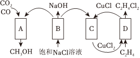 菁優(yōu)網(wǎng)