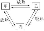 菁優(yōu)網(wǎng)