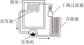 菁優(yōu)網(wǎng)