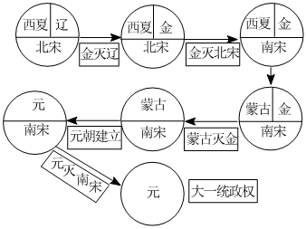 菁優(yōu)網