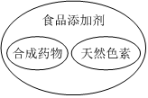 菁優(yōu)網(wǎng)