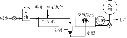 菁優(yōu)網(wǎng)