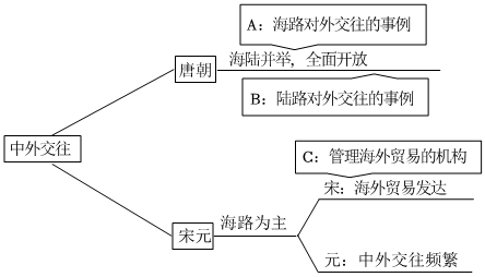 菁優(yōu)網