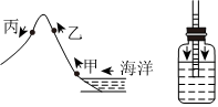 菁優(yōu)網(wǎng)