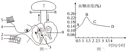 菁優(yōu)網(wǎng)