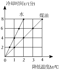 菁優(yōu)網