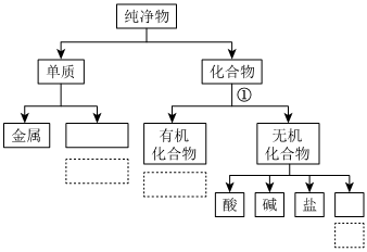 菁優(yōu)網(wǎng)