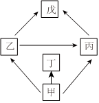 菁優(yōu)網(wǎng)