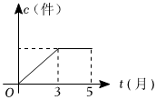 菁優(yōu)網