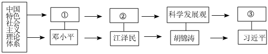 菁優(yōu)網(wǎng)